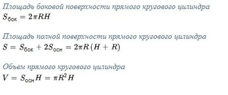 գլանների կողային մակերեսի մակերեսը