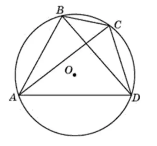 एक वृत्त में उत्कीर्ण चतुर्भुज