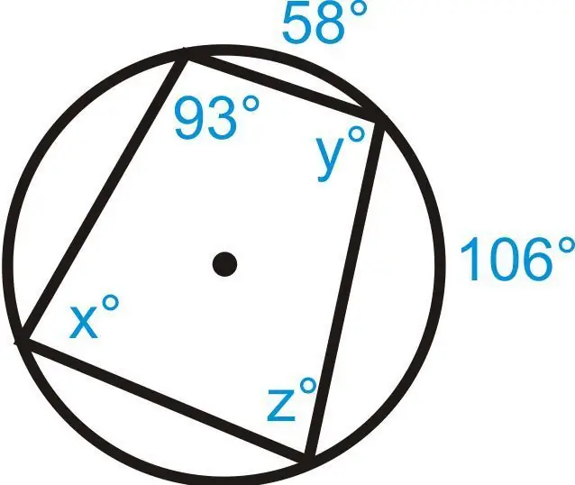 hoeken van een vierhoek ingeschreven in een cirkel