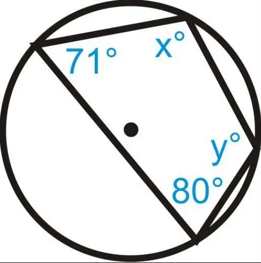 angles d'un quadrilatère inscrit dans un cercle