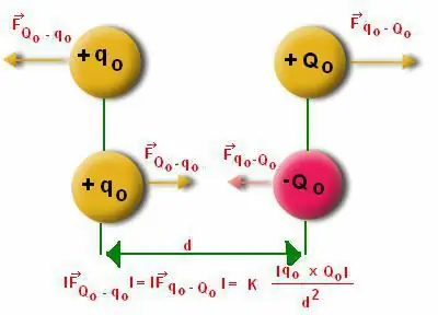 electric dipole