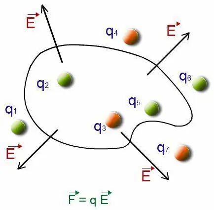 physics grade 10