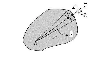 elektrodinamika 10. fokozat