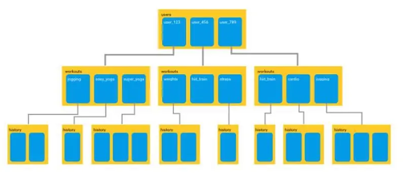 Yooj yim database