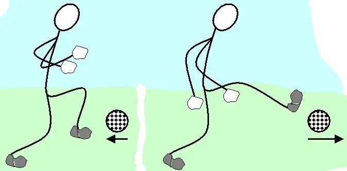 Endring i lineært momentum