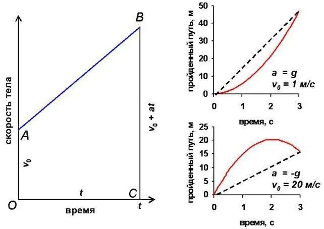 Puntos extremos en el gráfico de derivadas