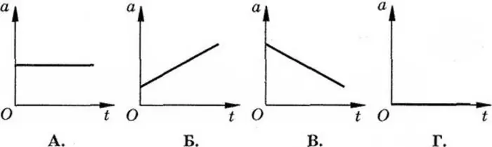 Punts extrems de la derivada