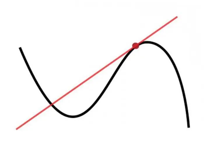 differensial va integral hisoblar