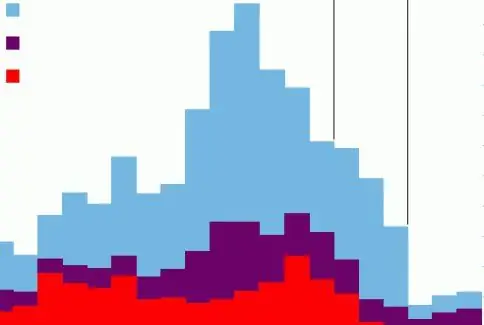 tabla de distribución