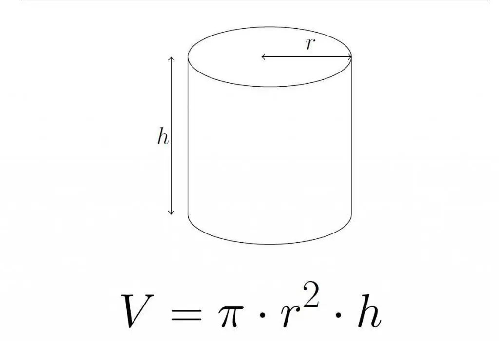 Cylinder volume formula