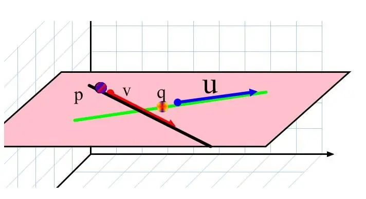 दो वैक्टर और एक विमान