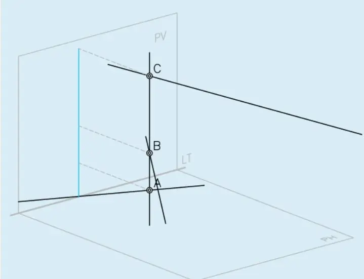 Linee di attraversamento e di intersezione