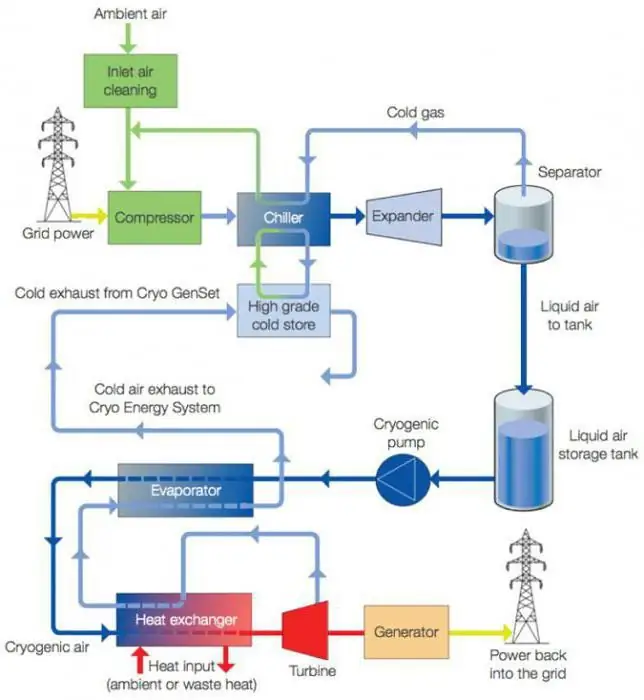 liquid air pressure