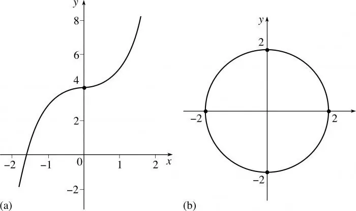 indefinite integral