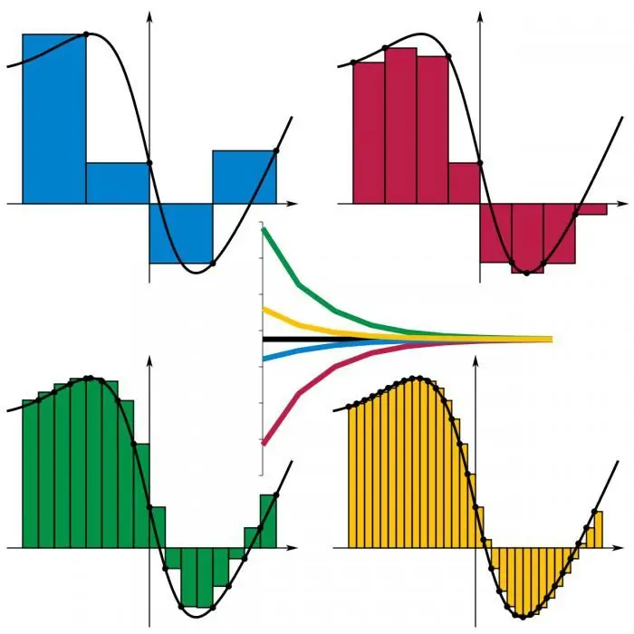 contoh penyelesaian integral tak tentu