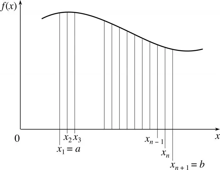 indefinite integral examples