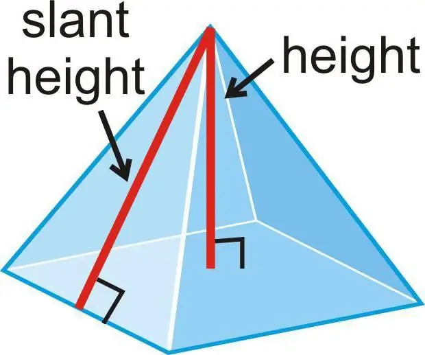 pyramide område formel