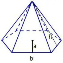 pyramid base area