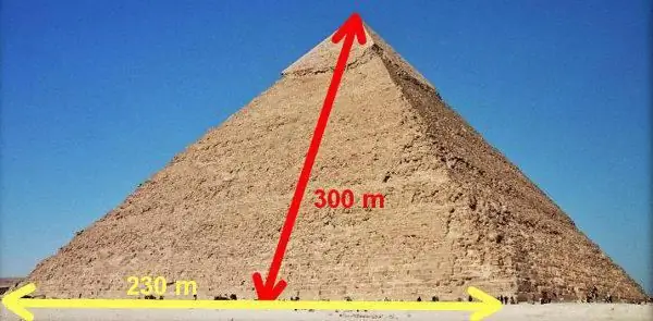 područje piramide