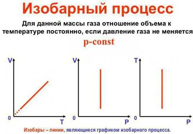 Ideale Gasgesetze