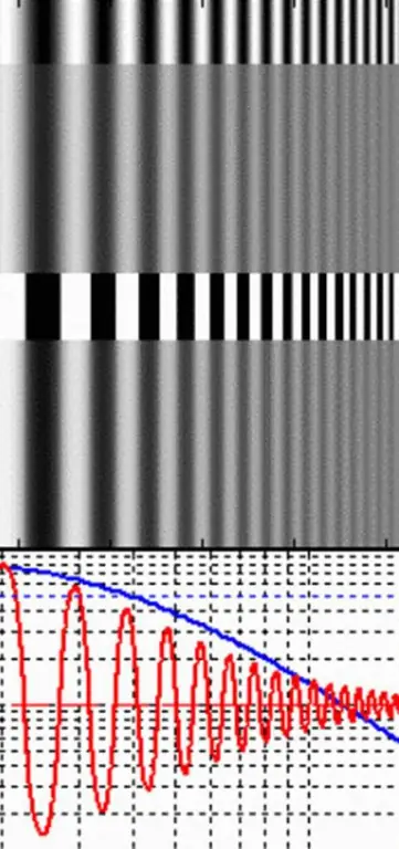 Gráficos de contraste MTF