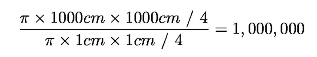 Formula teleskopskih leća