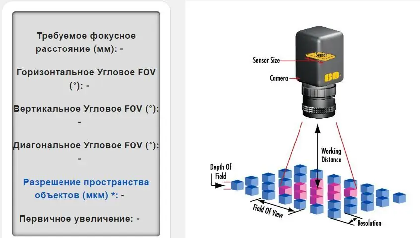 Ví dụ về tính toán tham số