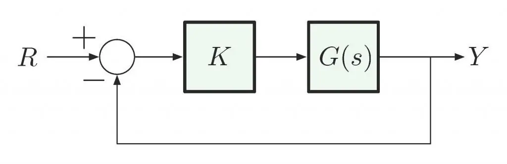 gesloten systeem