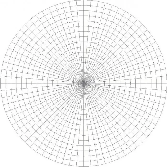 meridian dan paralel