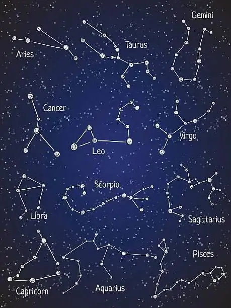 nomes de constelações e estrelas no céu