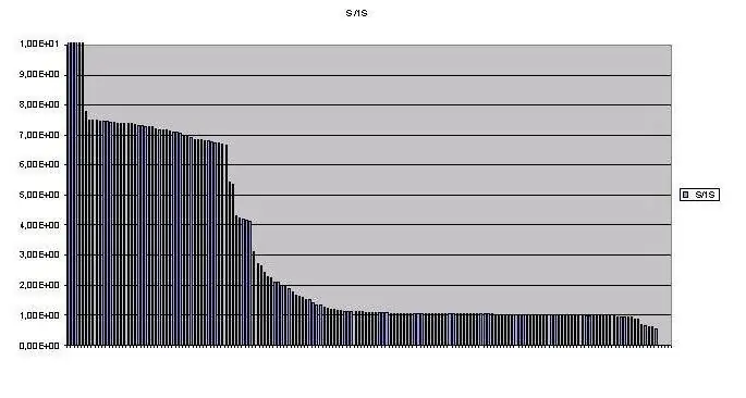 Statistisko datu apstrāde