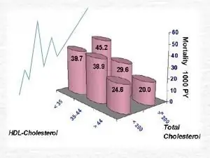 Statistische gegevensverwerkingsmethoden