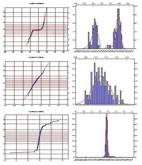 Eksperimental ma'lumotlarni statistik qayta ishlash