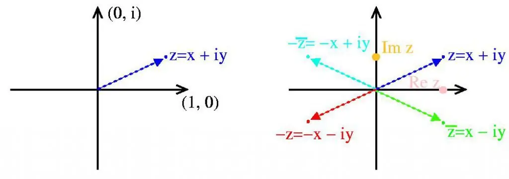 representasi geometris dari bilangan kompleks