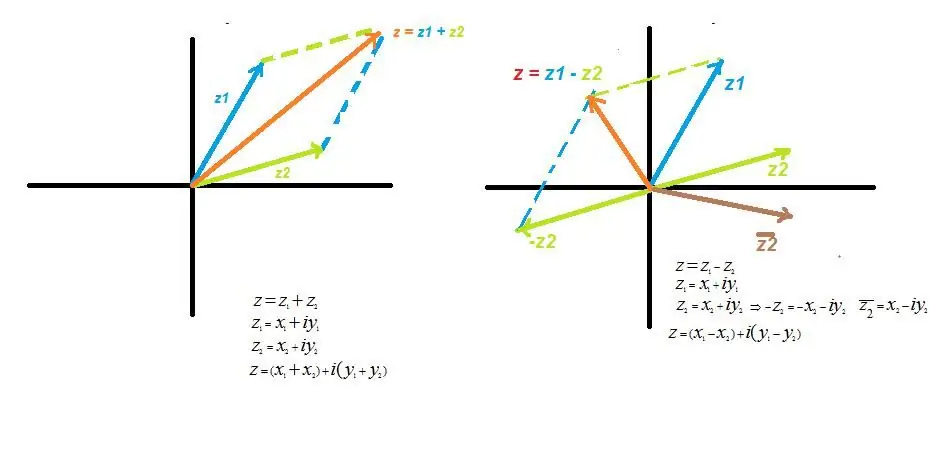 adição de números complexos