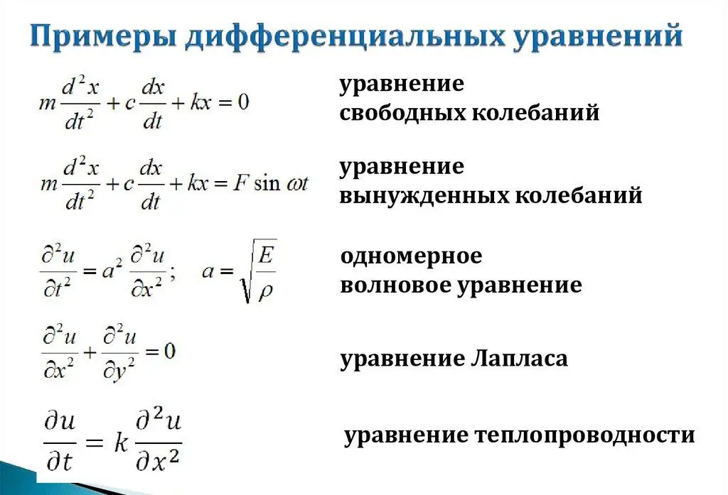 Դիֆերենցիալ հավասարումների կիրառում