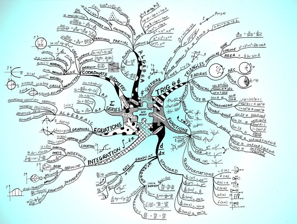 Sections of mathematics presented as a tree