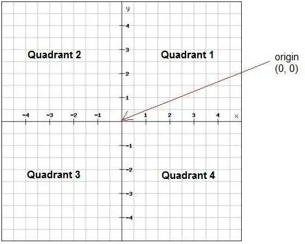 quarter line