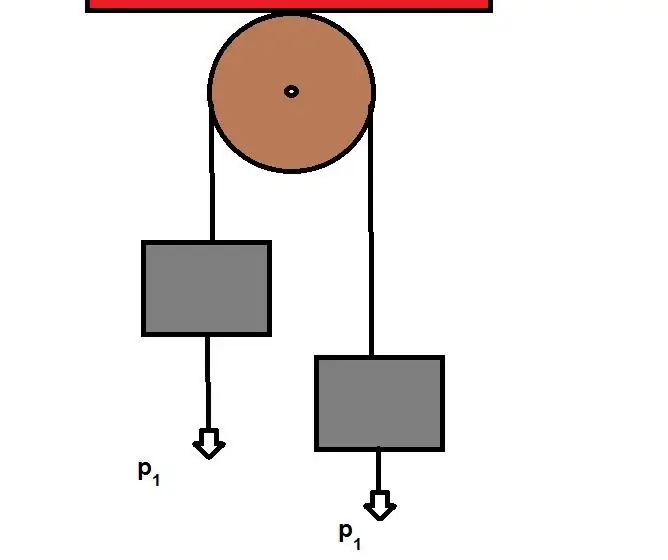 Atwood machine