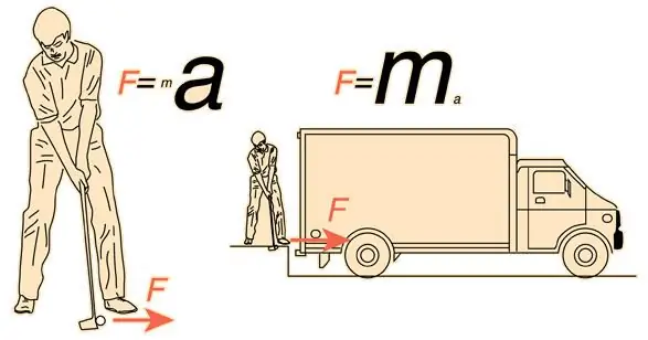 segunda ley de newton