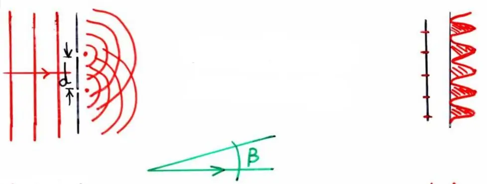 Diffraction de deux fentes