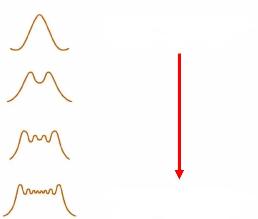 Fresnel እና Fraunhofer diffraction