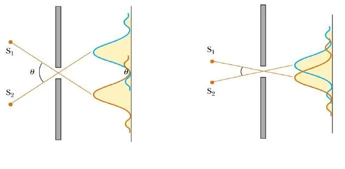 Resolusyon at diffraction