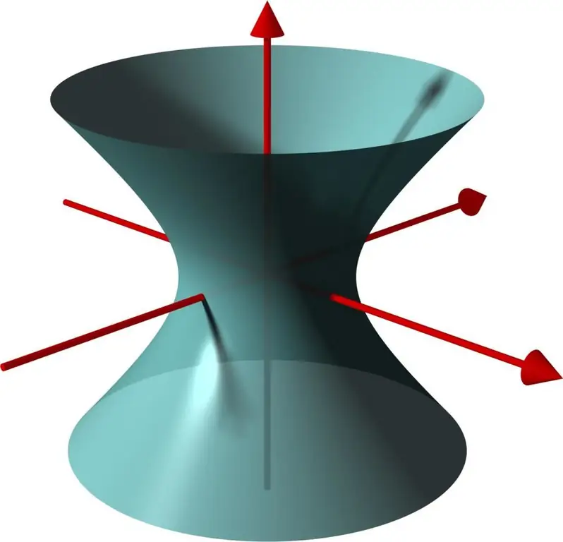 Graf över en hyperboloid i ett ark