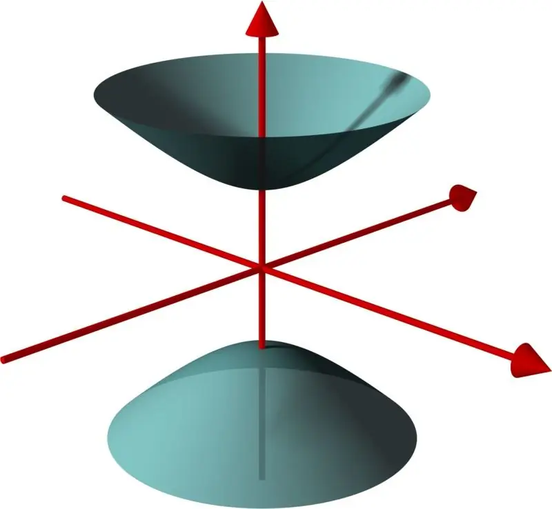 Plott av en två-arks hyperboloid