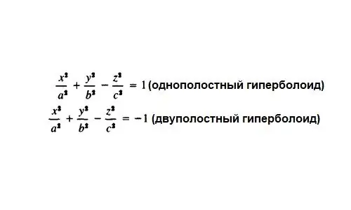 สมการไฮเปอร์โบลอยด์ในพิกัดคาร์ทีเซียน