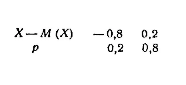 Legge di distribuzione per deviazione