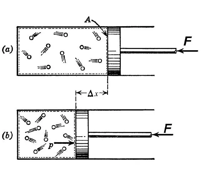 Compression adiabatique