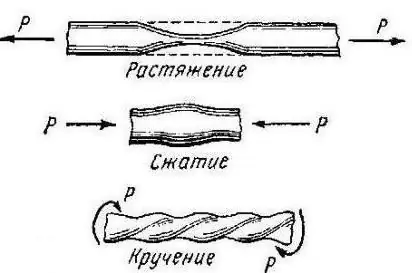 Característiques físiques i mecàniques dels materials