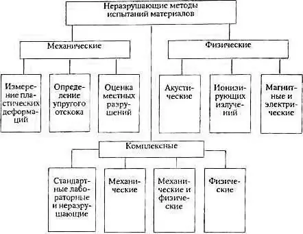 материалын бат бэхийн механик шинж чанар